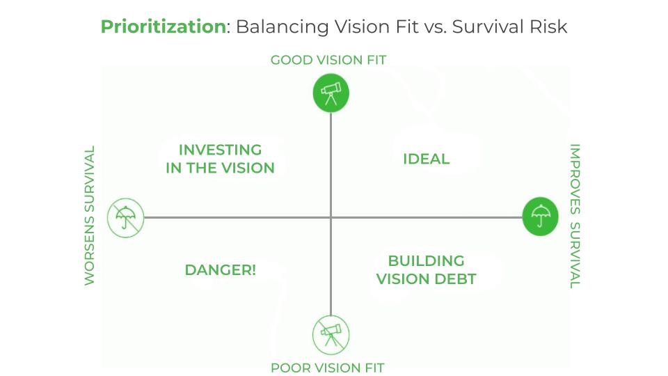 RDCL Prioritization Rubric