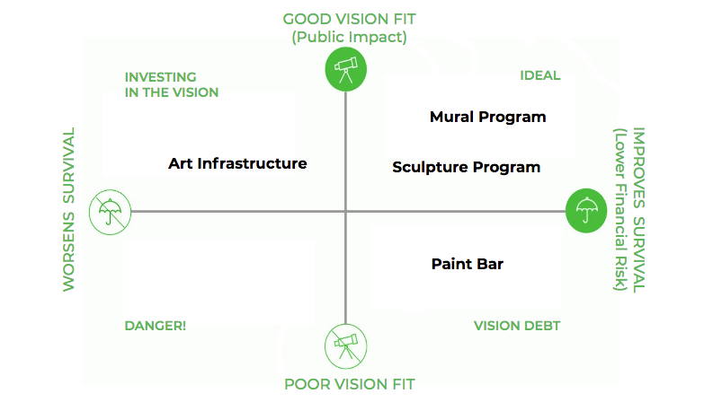 TAC's Prioritization Rubric