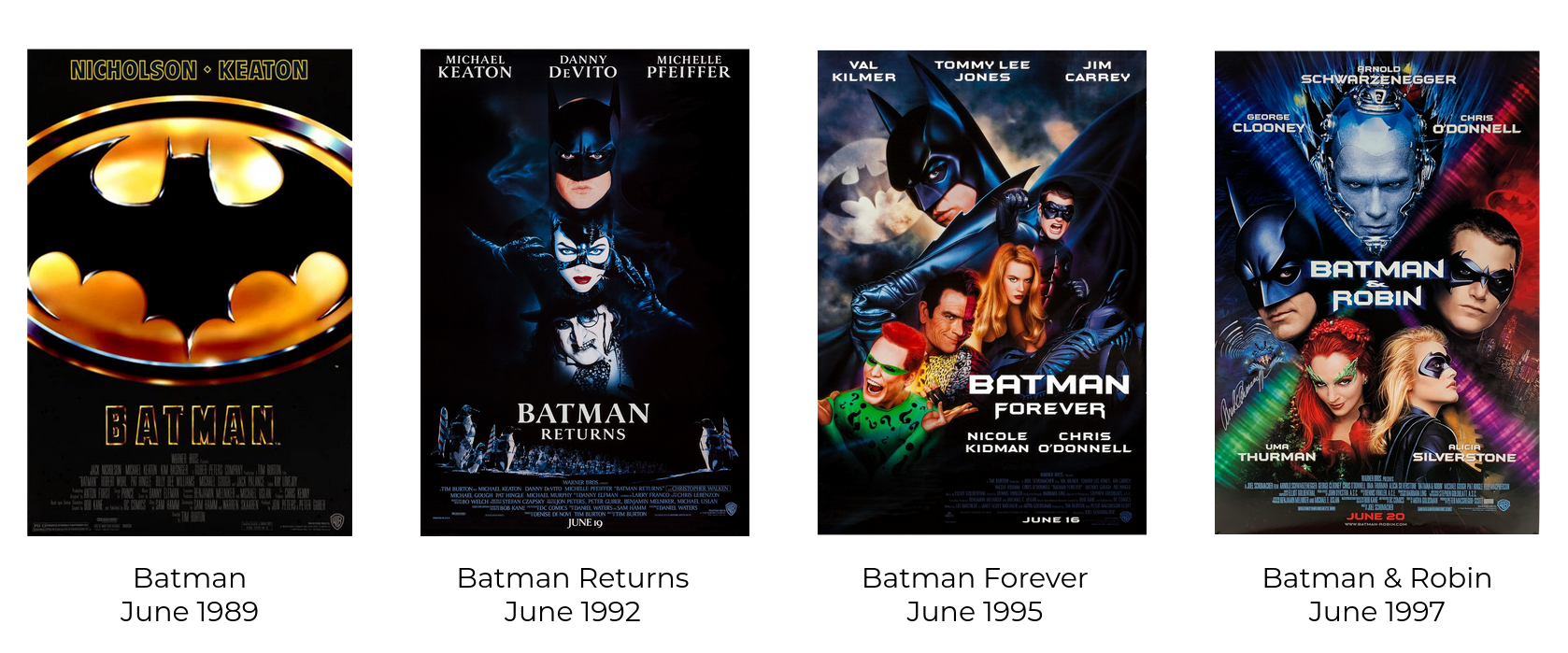 Batman releases