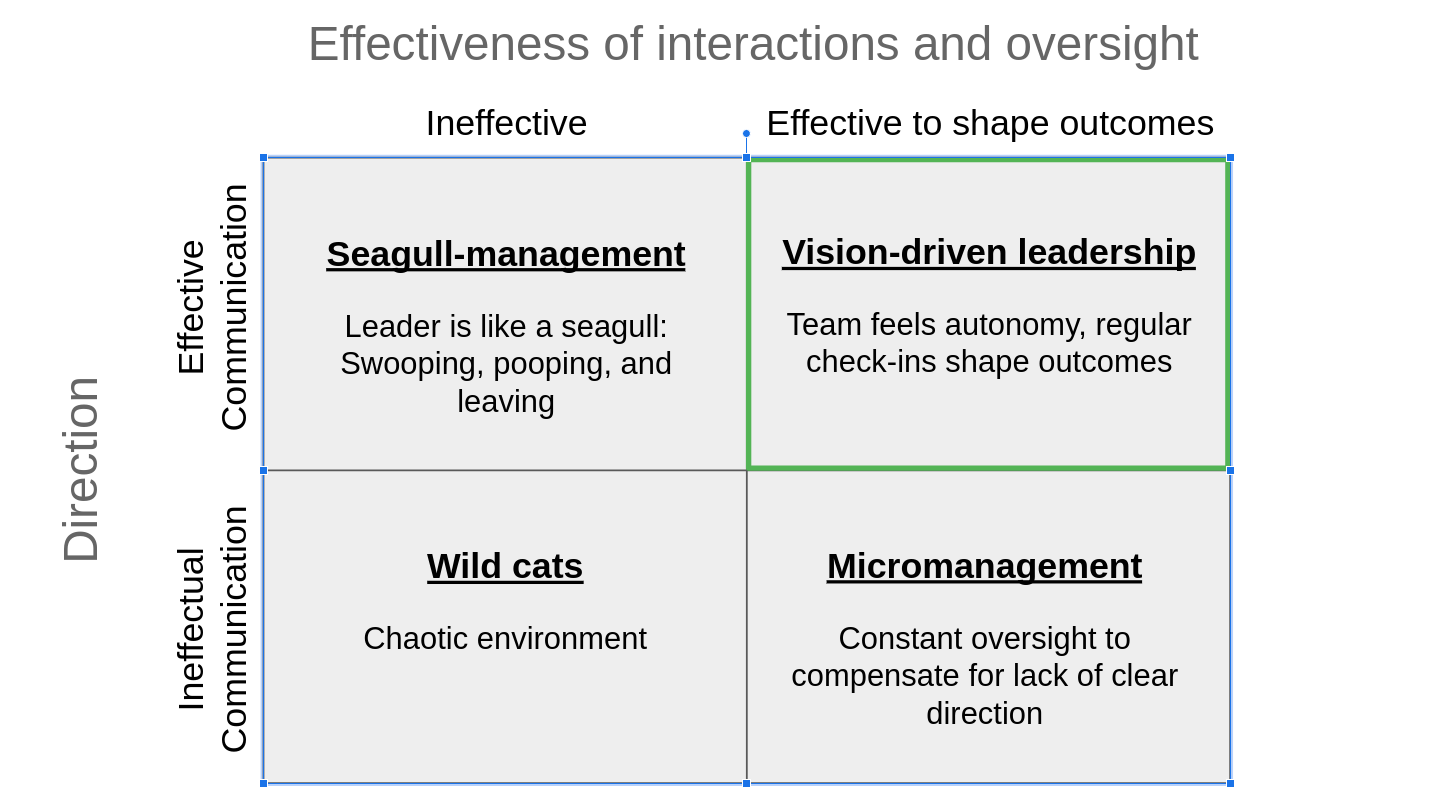 Radical Product Thinking: Product Leadership