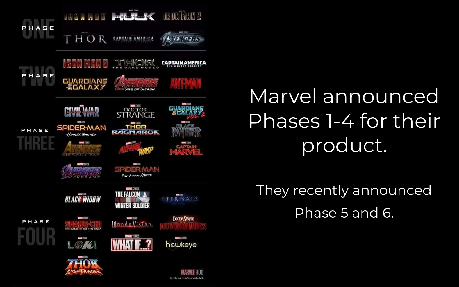 Marvel's roadmap