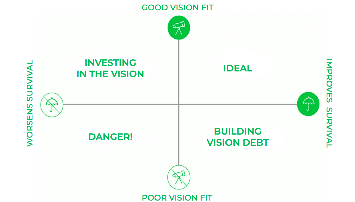 The RPT Rubric for prioritization