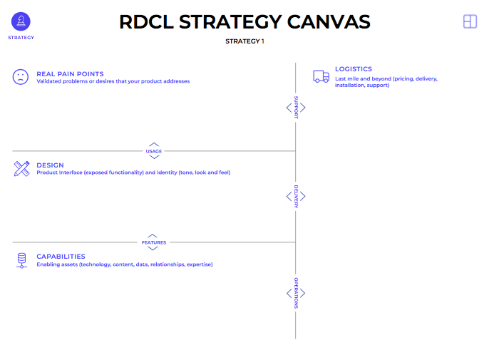 RDCL Strategy